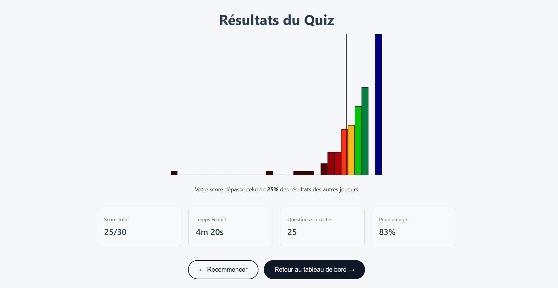 Écran de résultat du test des appareils photos, présélection EOPAN