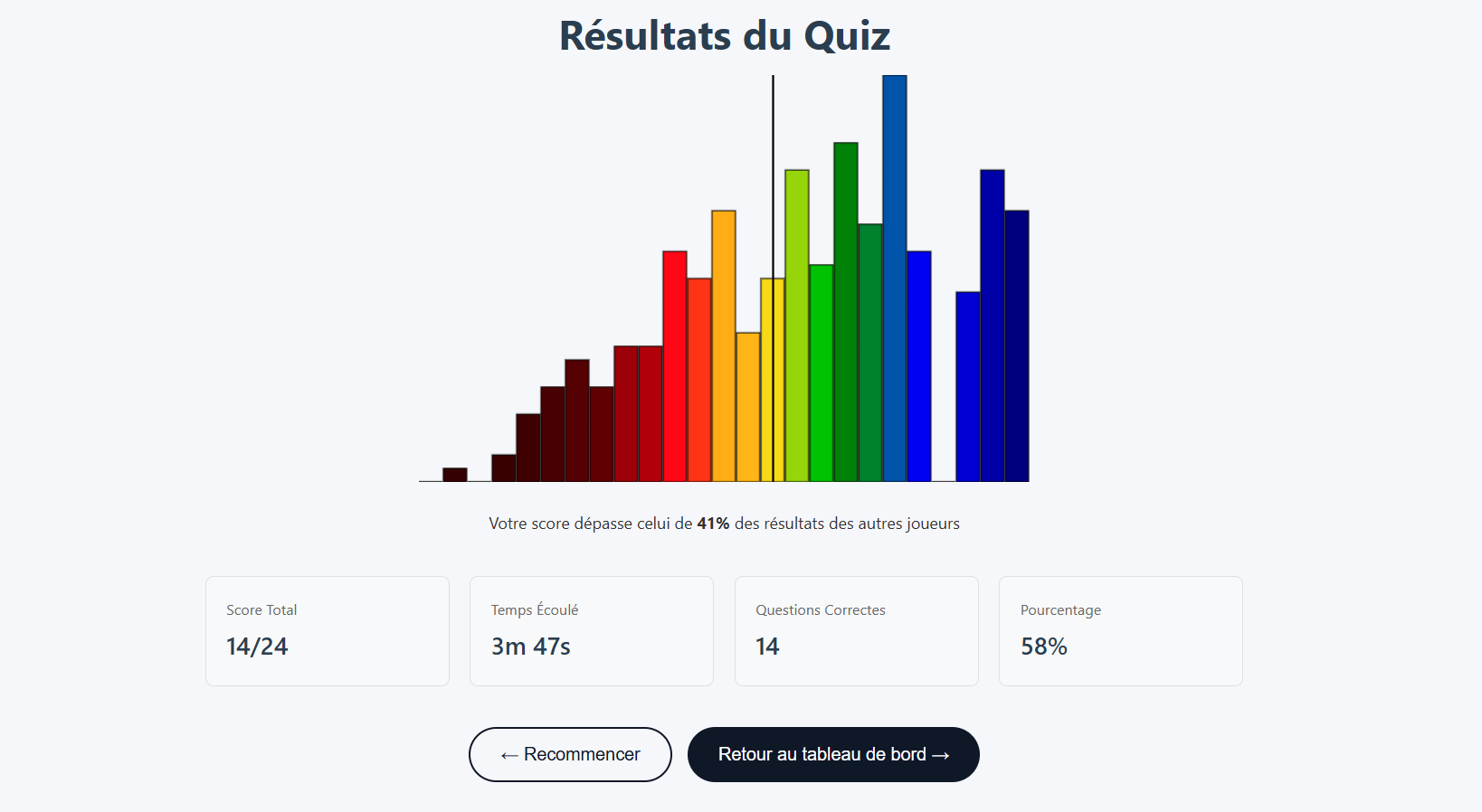 Écran de résultat du test de calcul mental, présélection EOPAN