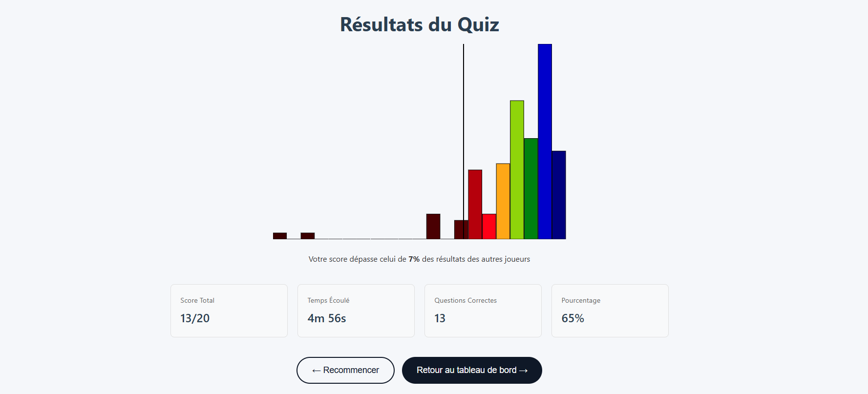 Écran de résultat du test des formes imbriquées, présélection EOPAN