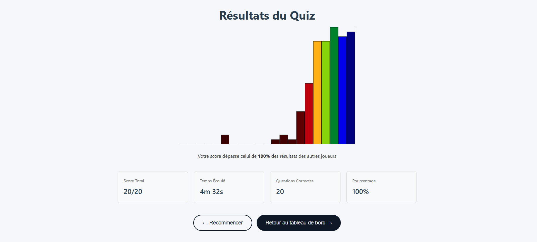 Écran de résultat du test des triangles, présélection EOPAN