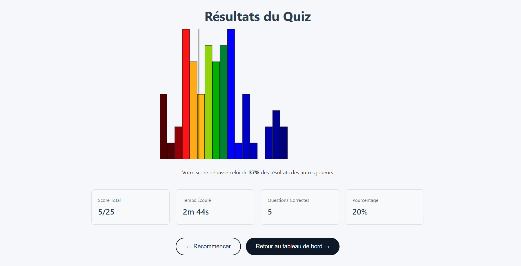 Écran de résultat du test Math 1, présélection EOPN