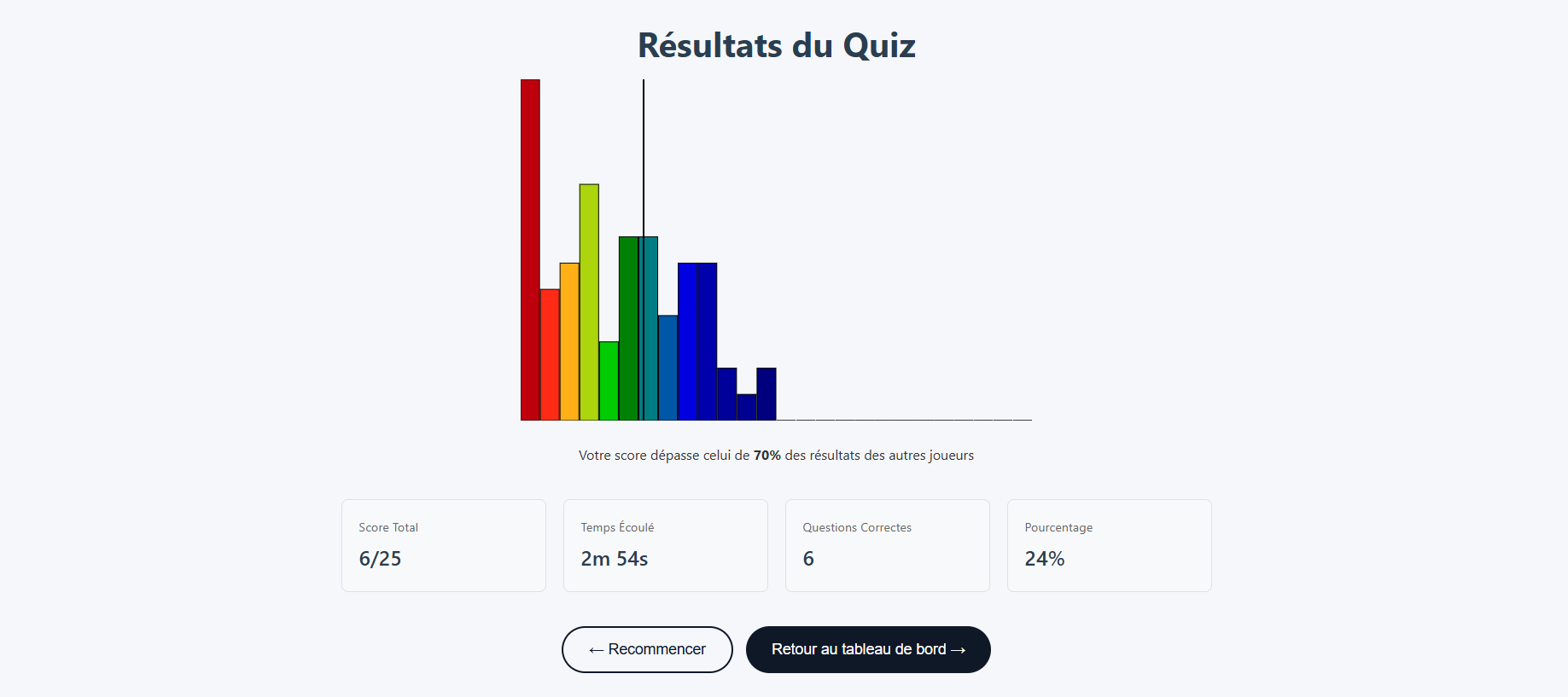 Écran de résultat du test Math 3, présélection EOPN