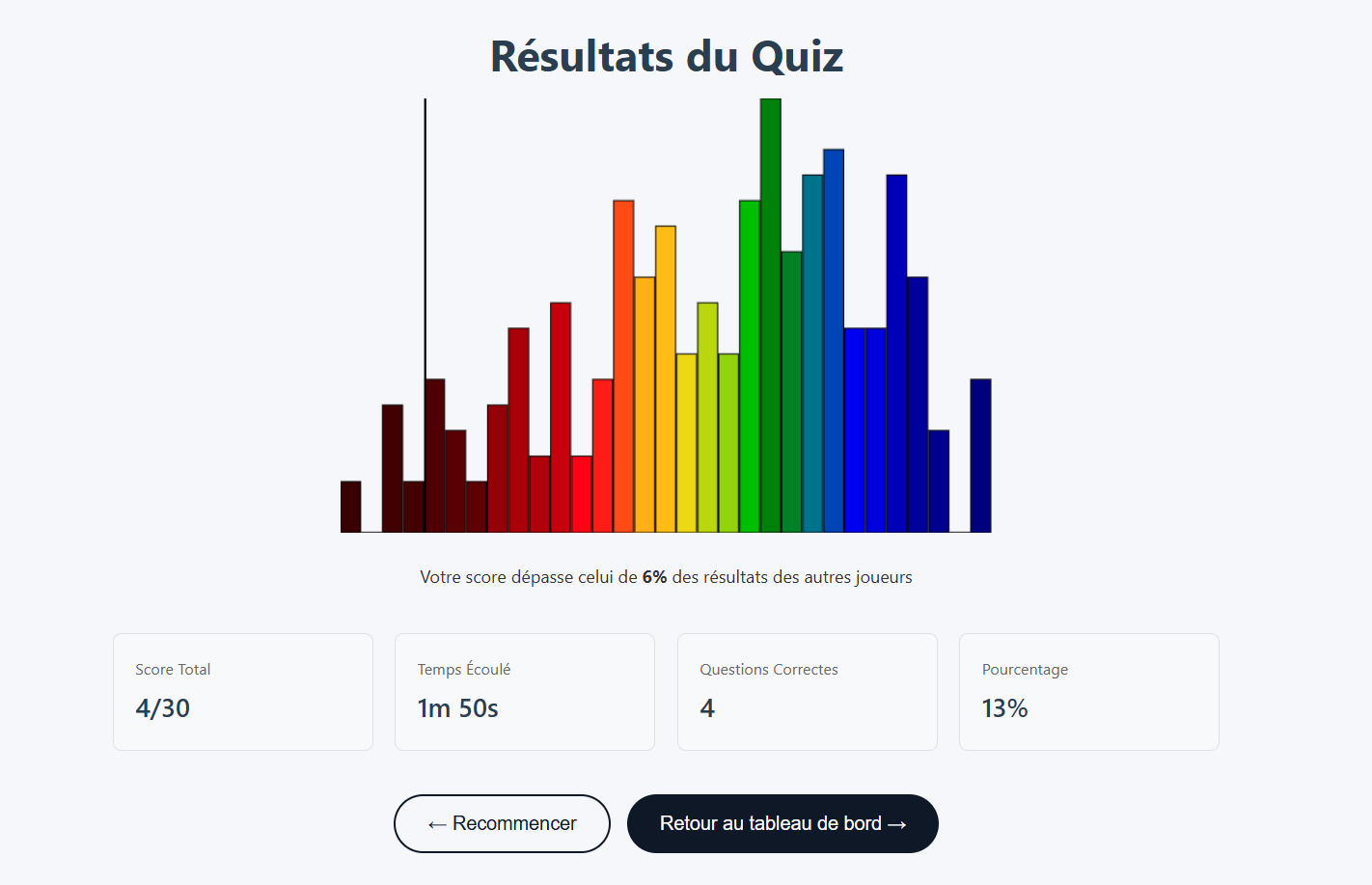 Écran de résultat du test de priorisation vaisseau, présélection EOPN