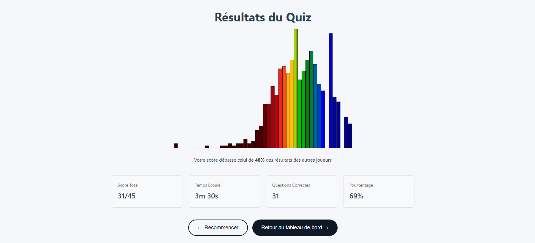 Écran de résultat du test d'attention du TAMI-C, présélection EOPAN