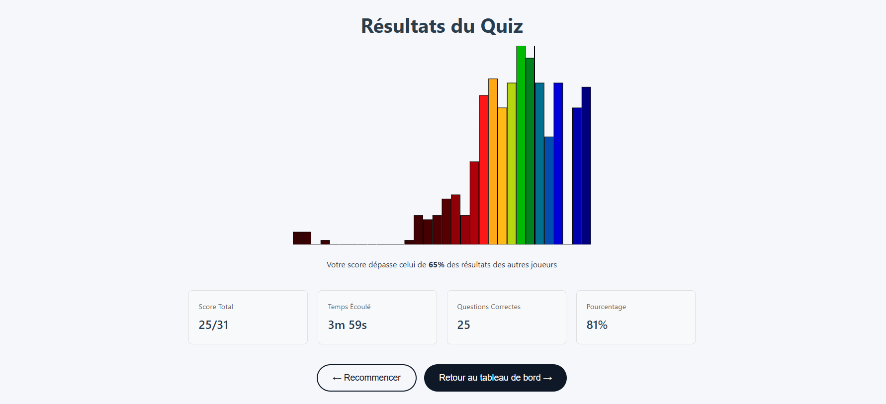 Écran de résultat du test de français du TAMI-C, présélection EOPAN