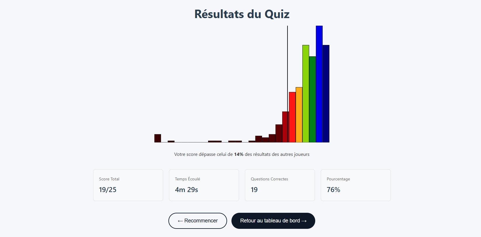Écran de résultat du test de rotation du TAMI-C, présélection EOPAN