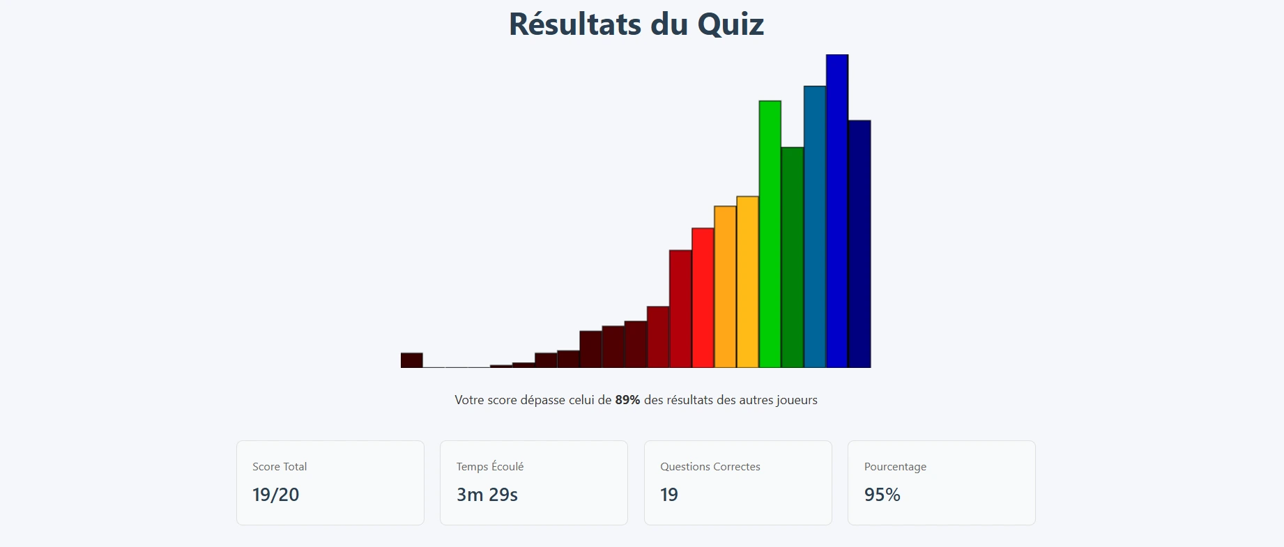 Écran de résultat du QCM d'anglais du CSO