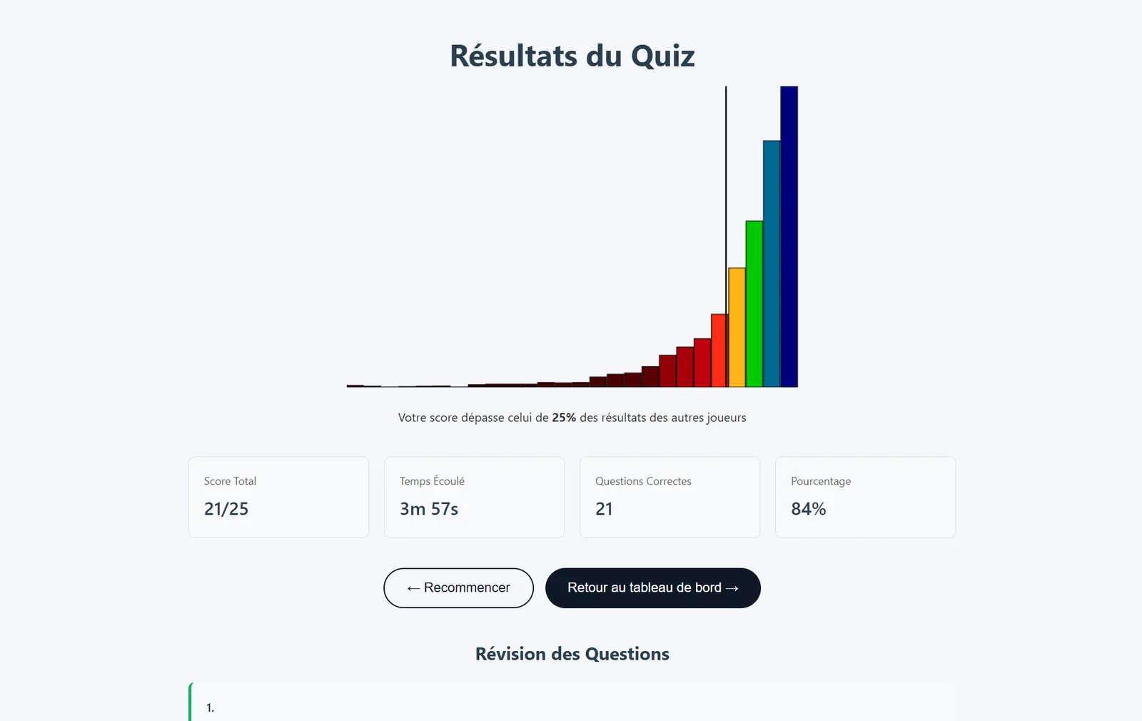 L’écran de résultats de la plateforme : votre score et votre position parmi les candidats