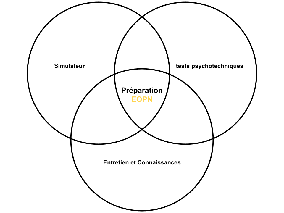 Diagram de venn EOPN (2)