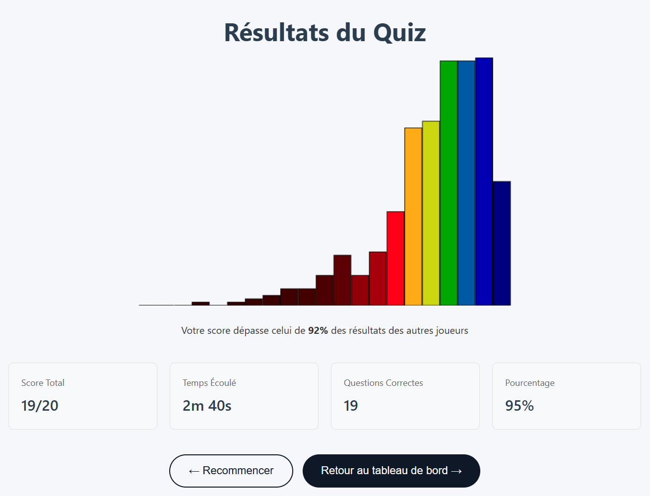 Résultat quizz culture EOPN